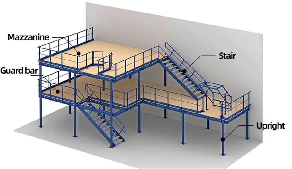 It can be designed in single tier or multi-tirer base on the demand to improve the storage capacity.