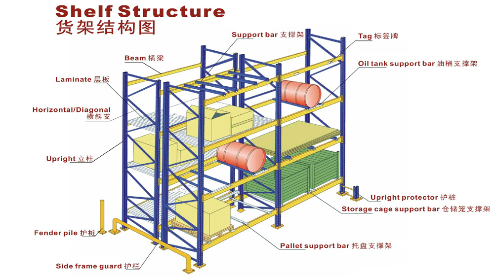 sheif structure